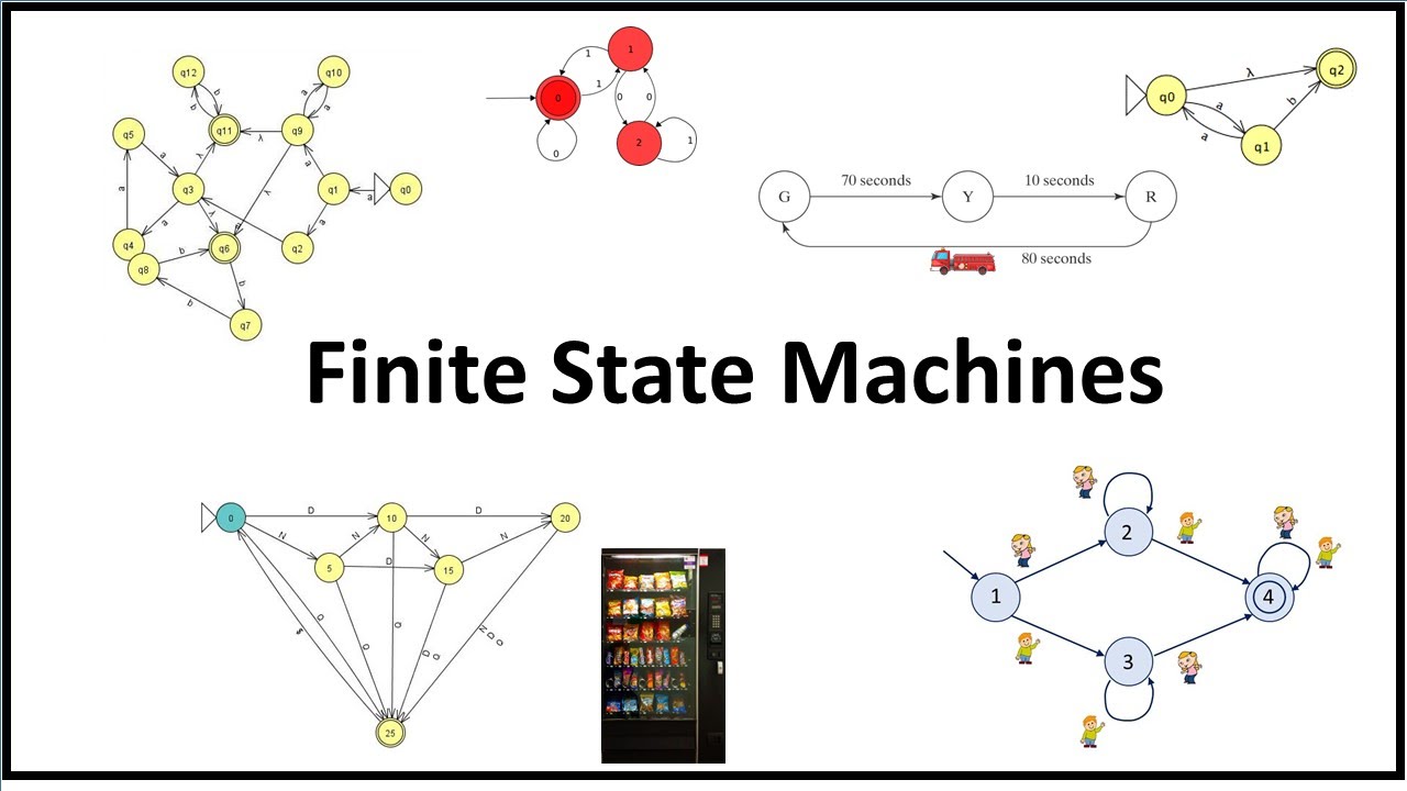 finite state machine tutorial